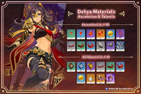 dehya materials|Genshin Impact Dehya materials: Ascension and Talent